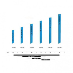 Foil F-ONE Mat Alu 75